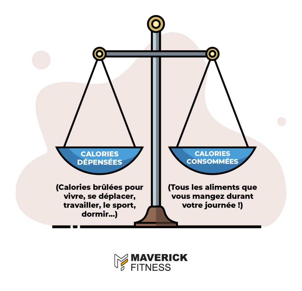 découvrez le schéma de la balance énergétique, un outil essentiel pour comprendre les principes de l'équilibre entre l'énergie ingérée et l'énergie dépensée, et son impact sur la gestion du poids et la santé globale.