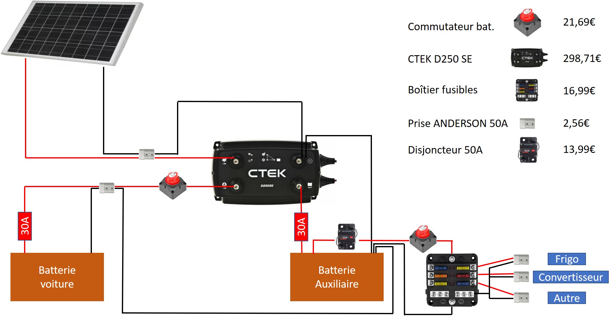 découvrez notre schéma de monte-charge 220v détaillé, idéal pour vous guider dans l'installation et l'utilisation d'un système de levage électrique. facilitez vos projets de manutention avec des instructions claires et précises.