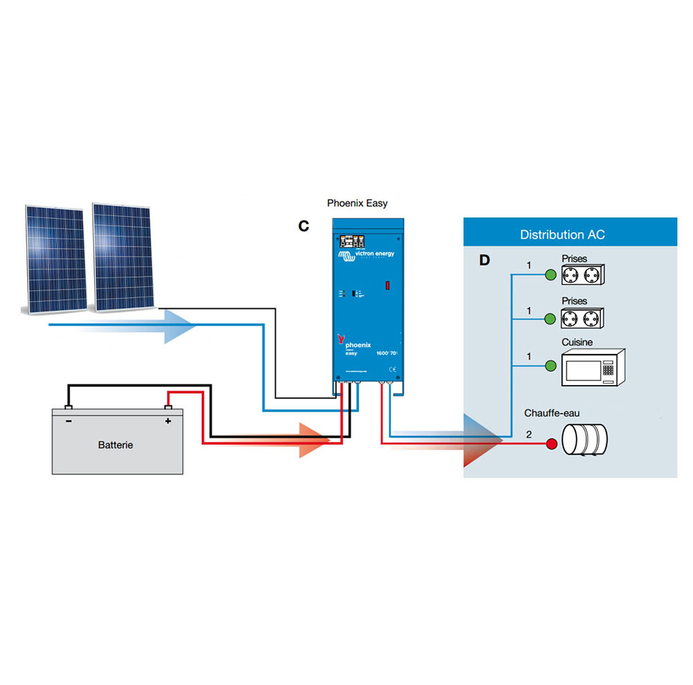 découvrez notre guide complet sur le schéma mppt solaire, une technologie essentielle pour optimiser la conversion de l'énergie solaire. apprenez à intégrer un contrôleur mppt dans votre système photovoltaïque pour maximiser l'efficacité et profiter pleinement de votre installation solaire.