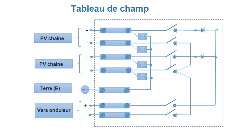 découvrez le schéma d'un onduleur photovoltaïque (pv), essentiel pour convertir l'énergie solaire en électricité utilisable. apprenez comment cet appareil contribue à l'efficacité de votre installation solaire et optimise votre production d'énergie renouvelable.