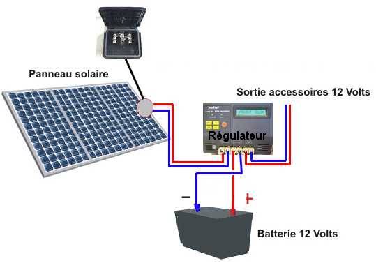 découvrez notre guide complet sur le schéma de panneaux solaires, comprenant des informations détaillées sur leur fonctionnement, leur installation et leur entretien. apprenez à optimiser votre production d'énergie solaire et à réduire votre empreinte carbone.