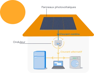 découvrez les différents schémas de panneaux solaires pour optimiser votre installation. cette guide vous permettra de comprendre le fonctionnement, le montage et les avantages des systèmes photovoltaïques.