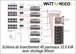 découvrez comment optimiser l'installation de vos panneaux solaires grâce à notre schéma détaillé. apprenez les étapes clés et les meilleures pratiques pour profiter pleinement de l'énergie solaire.