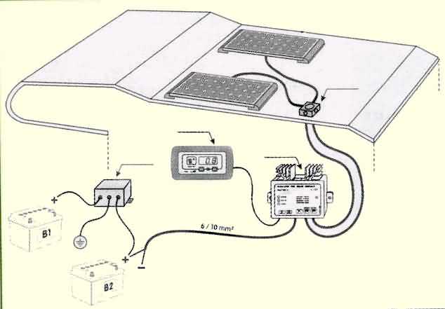 découvrez notre schéma détaillé sur l'installation et le fonctionnement des panneaux solaires pour camping-car. optimisez votre autonomie énergétique en voyage avec nos conseils pratiques et illustrations claires.