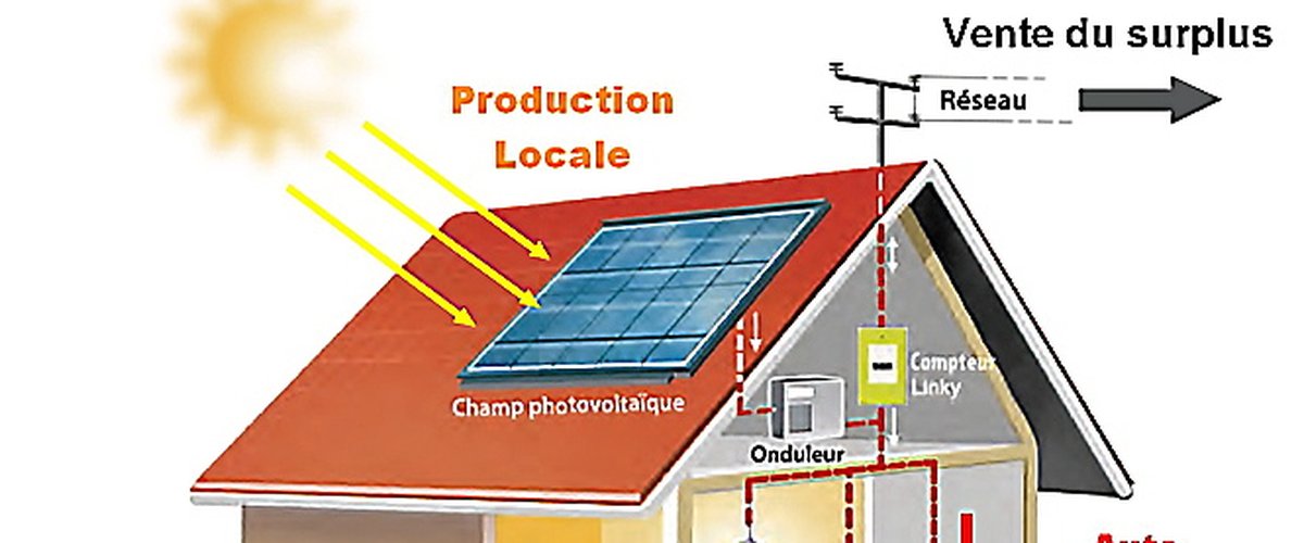 découvrez les différents schémas de panneaux solaires pour optimiser votre installation et maximiser votre production d'énergie renouvelable. apprenez les composants clés et les meilleures pratiques pour une utilisation efficace.