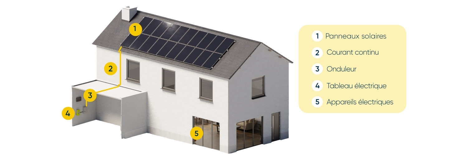 découvrez notre schéma photovoltaïque gratuit, un outil essentiel pour optimiser l'installation de panneaux solaires chez vous. profitez d'explications claires et de conseils pratiques pour maximiser votre production d'énergie renouvelable.