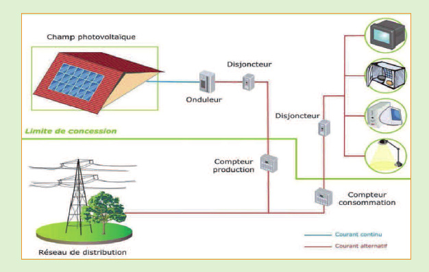 découvrez notre guide complet sur le schéma photovoltaïque, incluant son fonctionnement, ses composants essentiels et les avantages de l'énergie solaire. optimisez votre installation photovoltaïque et maximisez votre production d'énergie renouvelable.