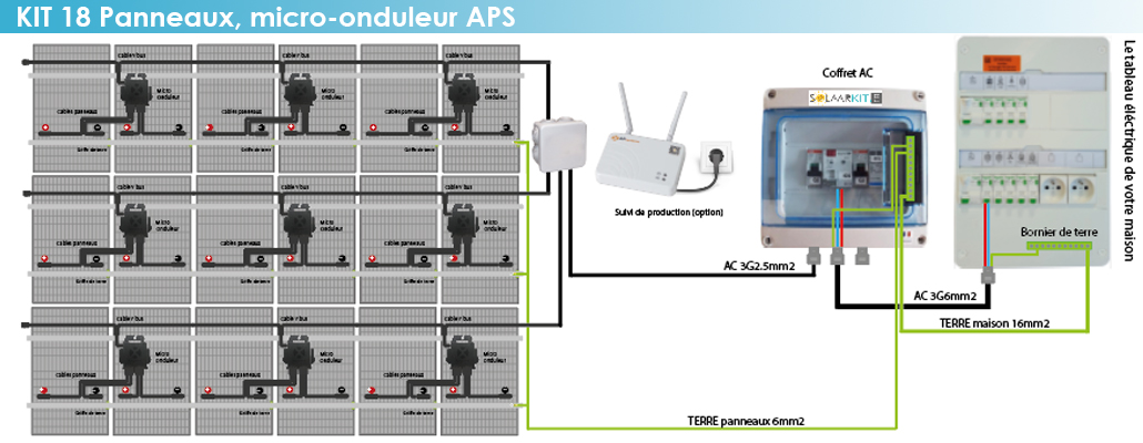 découvrez notre schéma détaillé pour la protection des panneaux solaires. apprenez comment optimiser la durabilité et l'efficacité de vos installations photovoltaïques grâce à des solutions innovantes et efficaces.