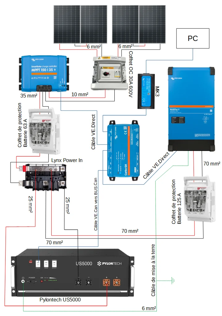 découvrez notre schéma de protection pour panneaux solaires, une solution essentielle pour maximiser leur efficacité et assurer leur durabilité. protégez votre investissement avec des conseils pratiques et des techniques éprouvées.