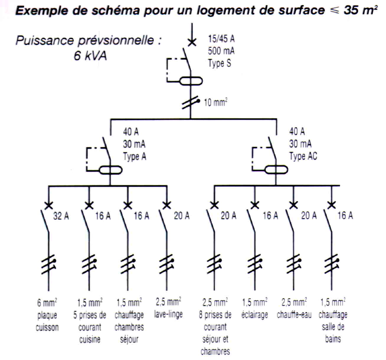 découvrez notre guide complet sur le schéma répartiteur, un outil essentiel pour optimiser la distribution de l'énergie dans vos systèmes. apprenez comment concevoir des schémas efficaces pour garantir une répartition équilibrée et améliorer la performance de vos installations.
