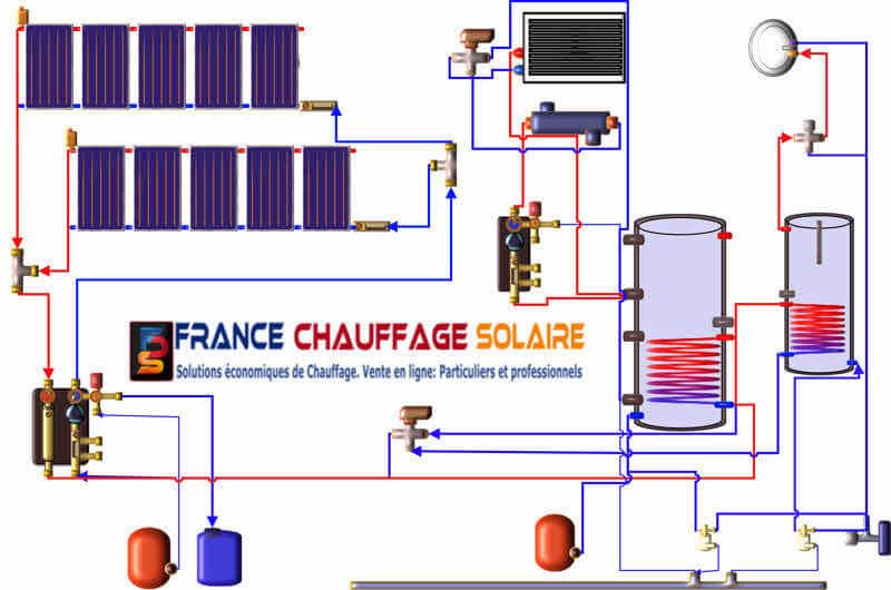 découvrez notre schéma solaire explicatif qui décompose le fonctionnement des panneaux photovoltaïques et leur impact sur la production d'énergie renouvelable. apprenez comment tirer parti de l'énergie solaire pour réduire vos factures et contribuer à un avenir plus durable.