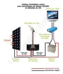 découvrez notre schéma solaire, une représentation claire et accessible des principes du solaire photovoltaïque. apprenez comment fonctionne l'énergie solaire, ses composants clés et les avantages d'une installation solaire. idéal pour les particuliers et les professionnels souhaitant optimiser leur consommation énergétique.