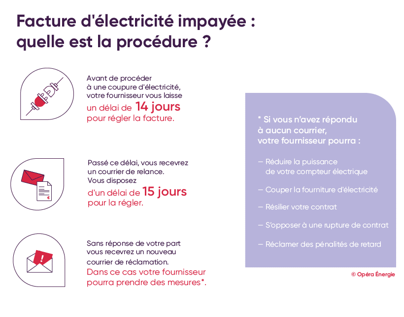 découvrez comment se passer d'edf et opter pour des solutions énergétiques alternatives. explorez des options d'énergie renouvelable, des astuces pour réduire votre consommation et les avantages d'une indépendance énergétique.