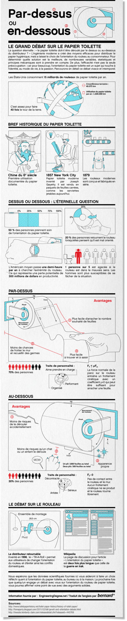 découvrez la signification du terme 'wc', son origine, son utilisation et son importance dans le langage courant. explorez les différentes connotations culturelles et linguistiques entourant cet acronyme, ainsi que son impact dans la société moderne.