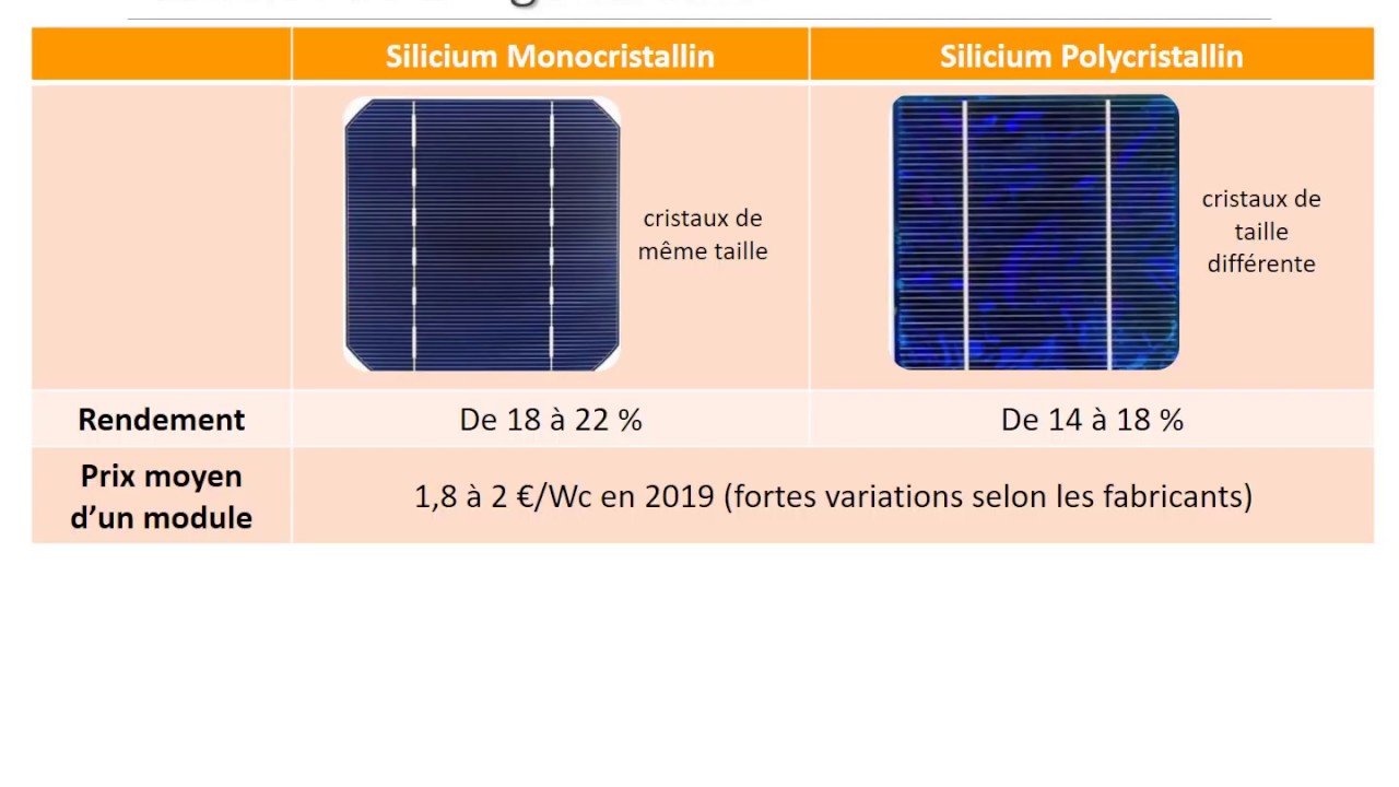 découvrez le silicium photovoltaïque, un matériau clé dans la production d'énergie solaire. apprenez comment il transforme la lumière du soleil en électricité et son rôle essentiel dans les technologies renouvelables pour un avenir durable.