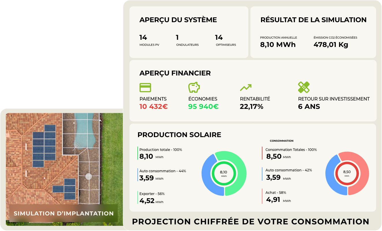 découvrez notre simulateur pv, un outil innovant qui vous permet d'estimer la production d'énergie solaire de vos panneaux photovoltaïques. optimisez votre investissement en évaluant le rendement énergétique en fonction de votre emplacement et de vos besoins.