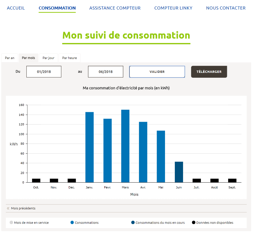 découvrez notre simulation enedis pour mieux comprendre la gestion de votre consommation d'électricité. évaluez vos options et optimisez vos factures grâce à des outils simples et efficaces.