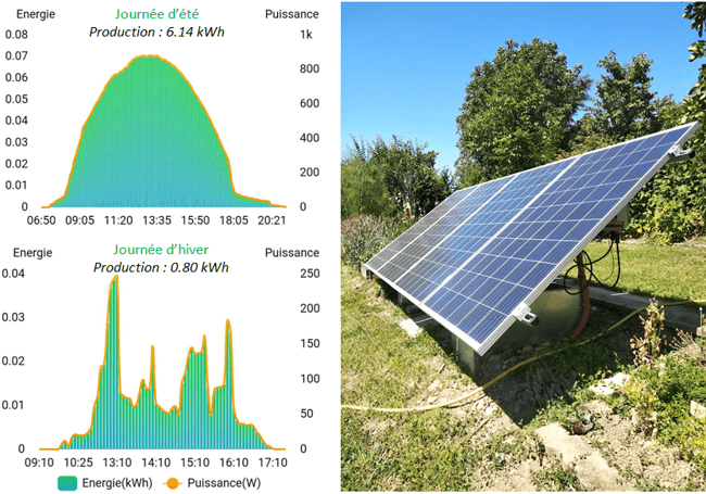 découvrez notre outil de simulation de panneaux solaires qui vous permet d'estimer l'énergie produite, les économies réalisées et le retour sur investissement de votre installation. accédez à des calculs précis pour optimiser votre projet solaire.