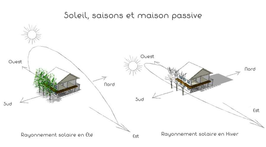 découvrez comment simuler la lumière du soleil dans votre maison grâce à des outils innovants. optimisez l'éclairage naturel et améliorez votre confort tout en réduisant vos factures d'énergie. plongez dans un monde de possibilités pour un habitat chaleureux et lumineux.