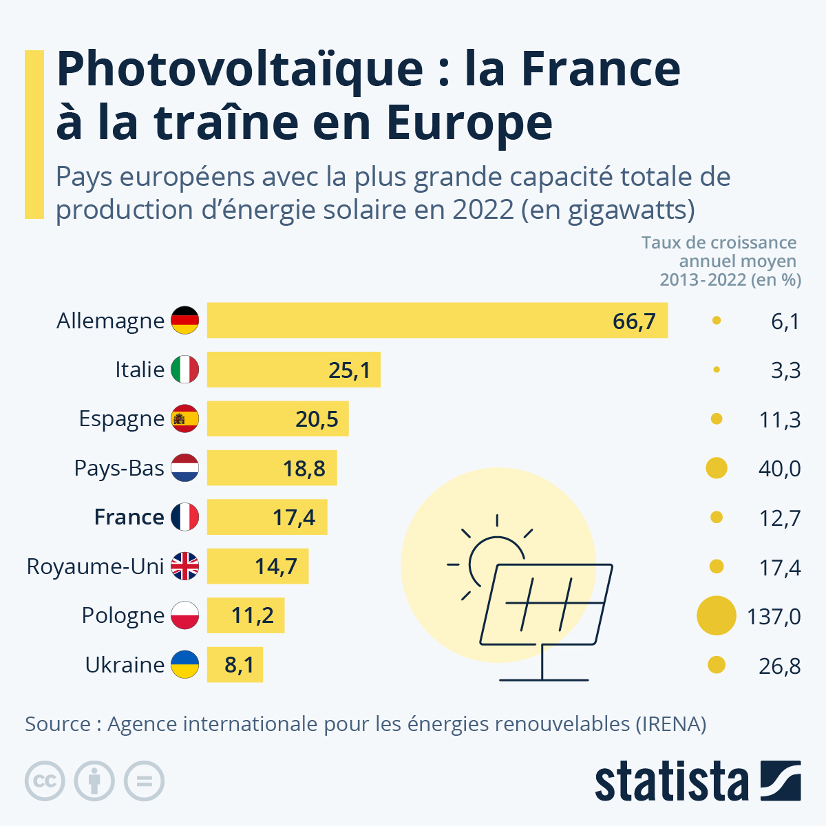 découvrez les sociétés solaires qui révolutionnent le secteur des énergies renouvelables en france. informez-vous sur leurs solutions innovantes pour une énergie propre et durable.