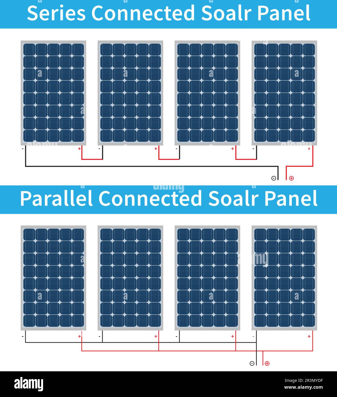 découvrez les différences entre les installations solaires en série et en parallèle. apprenez à choisir la configuration optimale pour maximiser l'efficacité de votre système photovoltaïque et optimiser la production d'énergie verte.