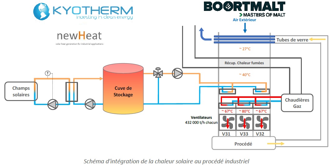 découvrez le solaire thermique, une solution efficace pour chauffer votre eau et réduire vos factures d'énergie. apprenez les avantages, les installations disponibles et comment profiter de cette énergie renouvelable pour un avenir plus durable.