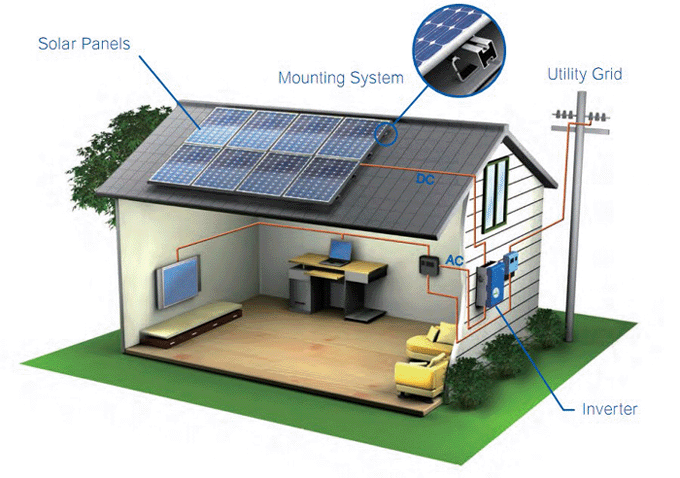découvrez les avantages des panneaux solaires, une solution écologique et économique pour produire votre propre énergie renouvelable. améliorez votre empreinte carbone tout en réduisant vos factures d'électricité.