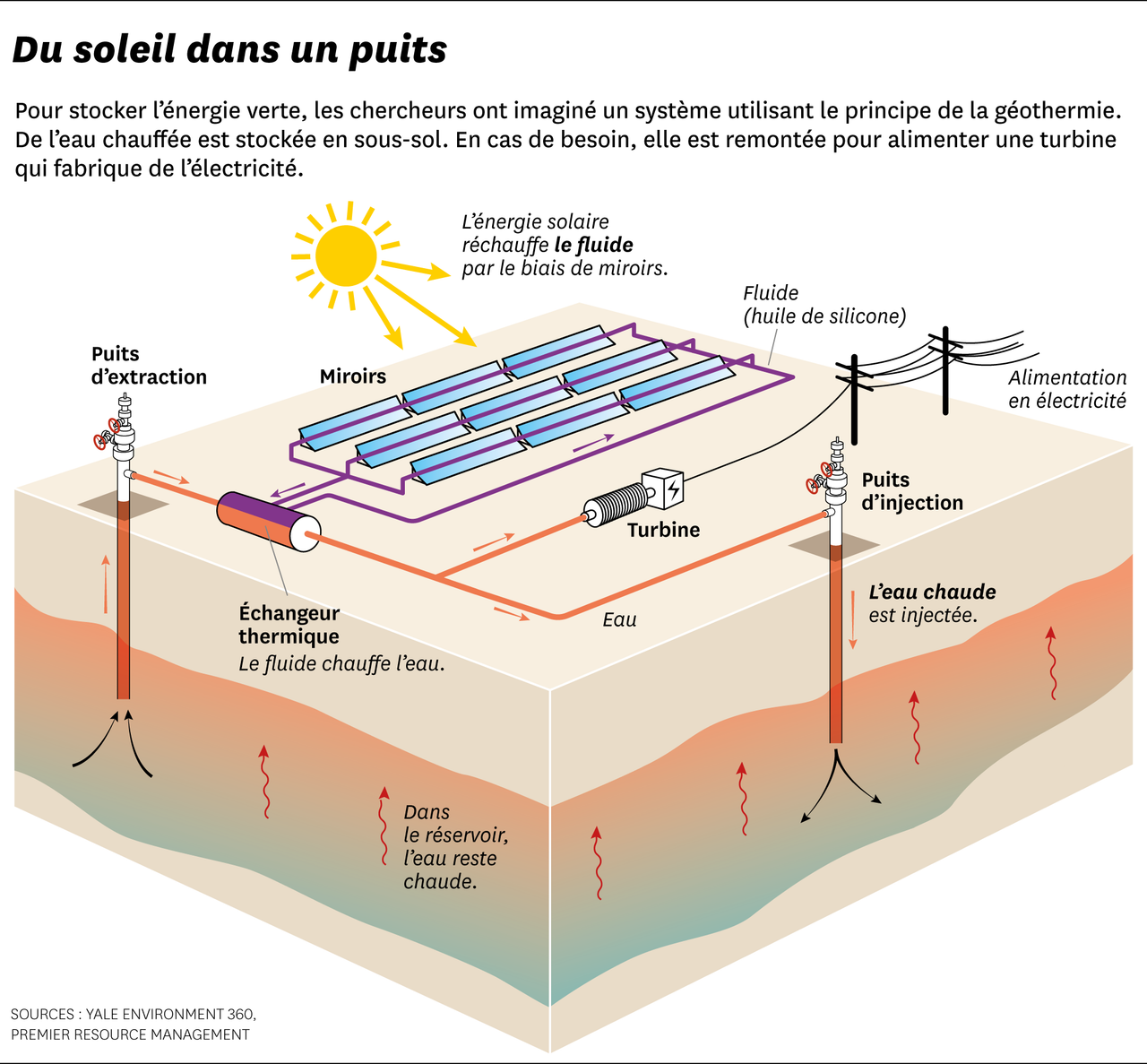 découvrez les solutions innovantes de stockage d'électricité qui permettent d'optimiser l'utilisation de l'énergie, de réduire les coûts et d'assurer une approche durable. explorez les technologies de pointe, les applications et les avantages du stockage d'électricité dans un monde en quête de solutions énergétiques respectueuses de l'environnement.