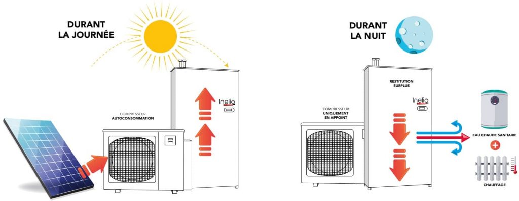 découvrez inelio, la solution de stockage innovante et sécurisée pour tous vos besoins. optimisez la gestion de vos données avec une technologie à la pointe et un service fiable. profitez d'un accès rapide et d'une sauvegarde efficace pour protéger vos informations essentielles.