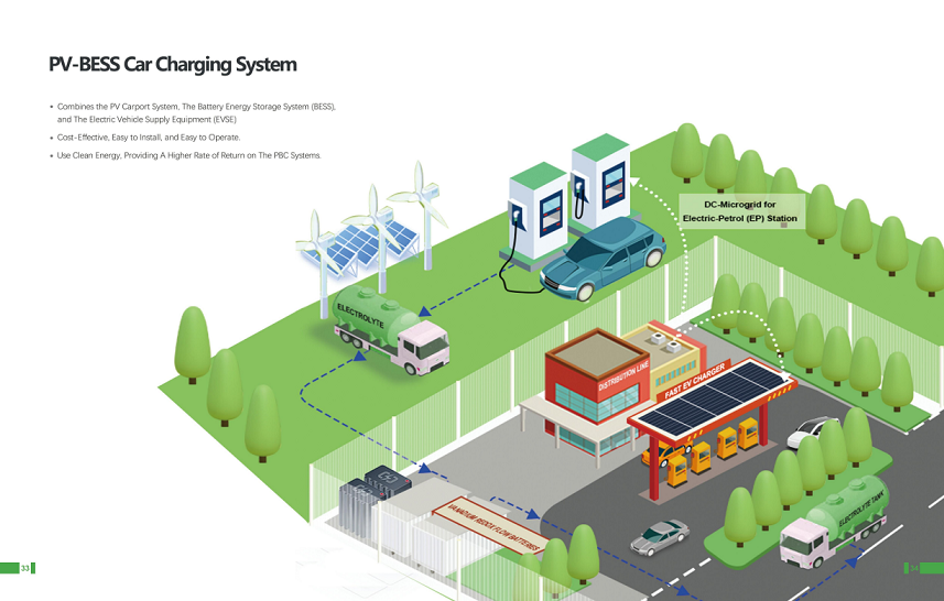 découvrez les solutions de stockage photovoltaïque (pv) pour optimiser l'utilisation de votre énergie solaire. stockez et utilisez efficacement l'énergie produite grâce à des batteries innovantes adaptées à vos besoins.
