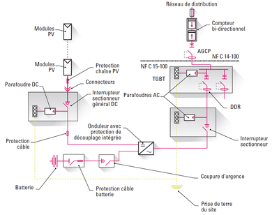 découvrez comment optimiser votre autoconsommation grâce au stockage photovoltaïque. profitez d'une énergie renouvelable et réduisez votre facture énergétique avec nos solutions innovantes.