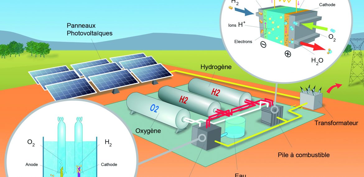découvrez les solutions de stockage solaire pour maximiser l'utilisation de votre énergie renouvelable. optimisez votre autonomie énergétique et réduisez vos factures grâce à des systèmes de stockage innovants et efficaces.