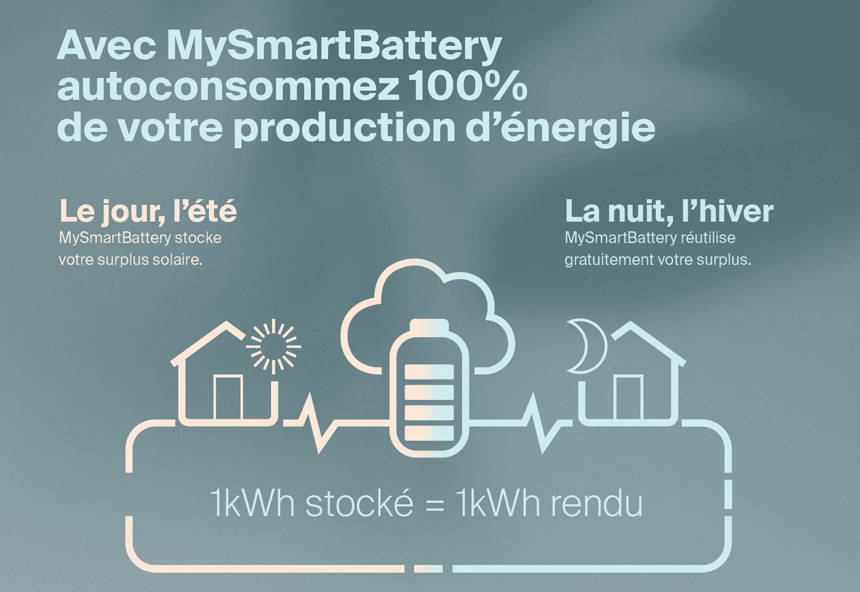 découvrez le stockage virtuel edf : une solution innovante pour optimiser la gestion de vos données et garantir une accessibilité rapide et sécurisée. profitez d'une technologie avancée tout en réduisant vos coûts.