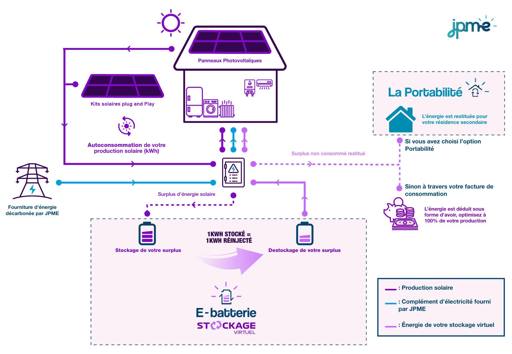 découvrez notre solution de stockage virtuel pour l'électricité, optimisant l'utilisation de l'énergie et réduisant les coûts. transformez votre gestion énergétique grâce à des technologies innovantes et une efficacité accrue.