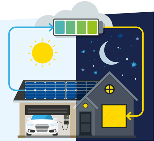 découvrez comment le stockage virtuel d'électricité révolutionne la gestion énergétique en offrant une solution innovante pour l'optimisation de l'approvisionnement et la consommation d'énergie. apprenez à tirer parti des technologies avancées pour maximiser vos économies d'énergie et réduire votre empreinte carbone.