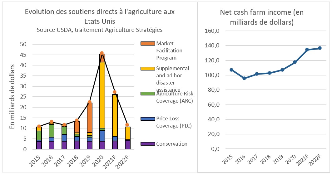découvrez les opportunités de subvention agricole pour l'année 2019 : soutiens financiers, programmes d'aide et conditions d'éligibilité pour les agriculteurs souhaitant améliorer leurs exploitations et assurer un avenir durable.