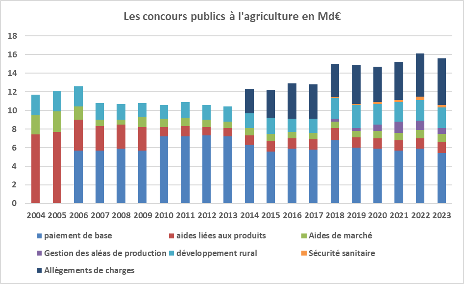 découvrez les opportunités de subventions agricoles en 2019 pour soutenir vos projets agricoles. informez-vous sur les conditions d'éligibilité, les types de financements disponibles et les démarches à suivre pour bénéficier de ces aides pour améliorer votre exploitation.