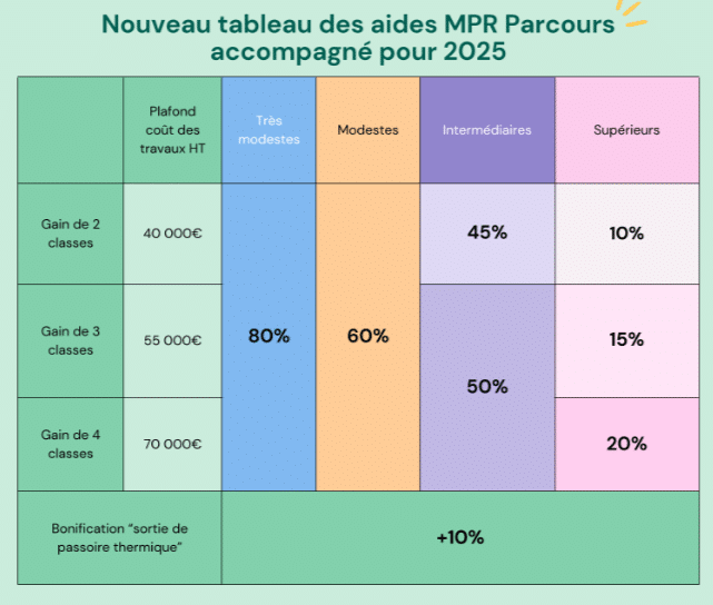 découvrez les subventions pour la rénovation et la construction de bâtiments en 2025. informez-vous sur les aides financières disponibles, les conditions d'éligibilité et comment en bénéficier pour réaliser vos projets de construction durable.