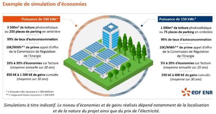 découvrez les subventions pour les panneaux photovoltaïques en 2025 ! profitez des aides financières pour investir dans l'énergie solaire et réduire votre facture d'électricité tout en contribuant à la transition énergétique. informez-vous sur les conditions d'éligibilité et les montants disponibles.