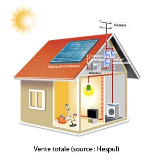 découvrez comment bénéficier de subventions pour l'installation de panneaux photovoltaïques en france. optimisez votre investissement tout en contribuant à la transition énergétique grâce à des aides financières avantageuses.