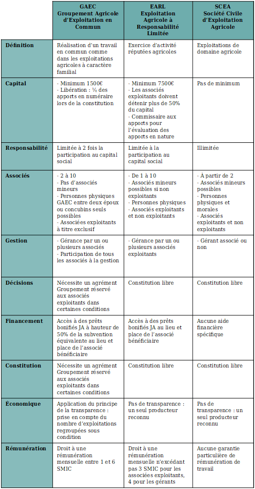 découvrez les subventions disponibles pour l'achat et l'aménagement de terrains agricoles. obtenez des informations sur les aides financières, les conditions d'éligibilité et les démarches à suivre pour soutenir vos projets agricoles et optimiser la rentabilité de votre exploitation.