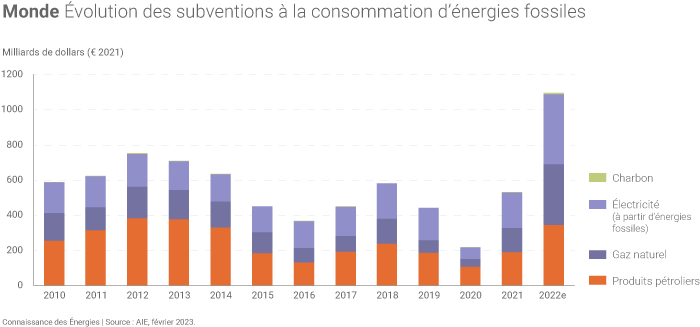 découvrez comment bénéficier des subventions énergie pour réduire vos factures d'électricité et améliorer l'efficacité énergétique de votre domicile. informez-vous sur les aides financières disponibles et les démarches à suivre pour en profiter.