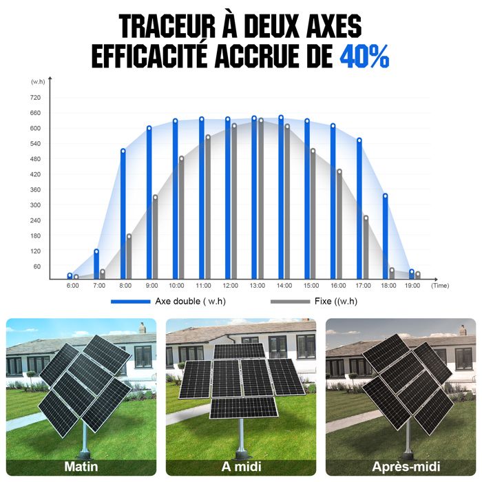 découvrez notre système de suivi solaire innovant, optimisant la capture d'énergie en ajustant l'orientation de votre panneau solaire. augmentez votre production d'électricité et maximisez votre rendement grâce à une technologie de pointe conçue pour s'adapter à la course du soleil tout au long de la journée. bénéficiez d'une installation facile et d'une efficacité accrue pour un avenir énergétique durable.
