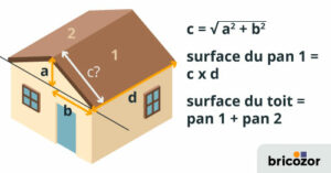 découvrez tout sur la surface toiture 2 pans : caractéristiques, avantages, conseils de pose et entretien pour optimiser votre projet de couverture. apprenez à choisir la meilleure solution pour votre habitation.