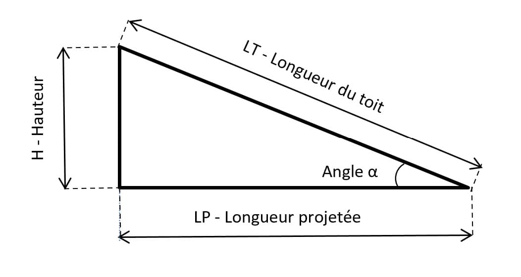 découvrez tout ce qu'il faut savoir sur la surface des toitures avec une pente de 45 degrés. retrouvez des conseils d'experts, des informations techniques et des astuces pour optimiser l'isolation et l'esthétique de votre toiture inclinée.