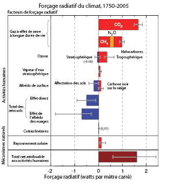 découvrez le système climatique solaire, une exploration des interactions complexes entre le soleil, les planètes et l'atmosphère terrestre. comprenez comment ces éléments influencent notre climat et les enjeux environnementaux actuels.