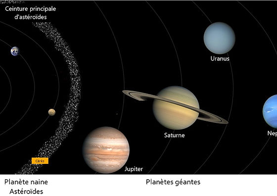 découvrez les mystères du système solaire, un ensemble fascinant d'astres comprenant le soleil, les planètes, les lunes et bien d'autres corps célestes. explorez l'importance de notre système solaire et les dernières découvertes qui enrichissent notre compréhension de l'univers.