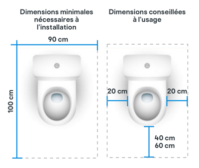 découvrez tout ce qu'il faut savoir sur la taille moyenne des wc, incluant les dimensions standard, les conseils pour choisir le bon modèle et des astuces pour optimiser votre espace sanitaire. obtenez des informations pratiques pour aménager votre salle de bain efficacement.