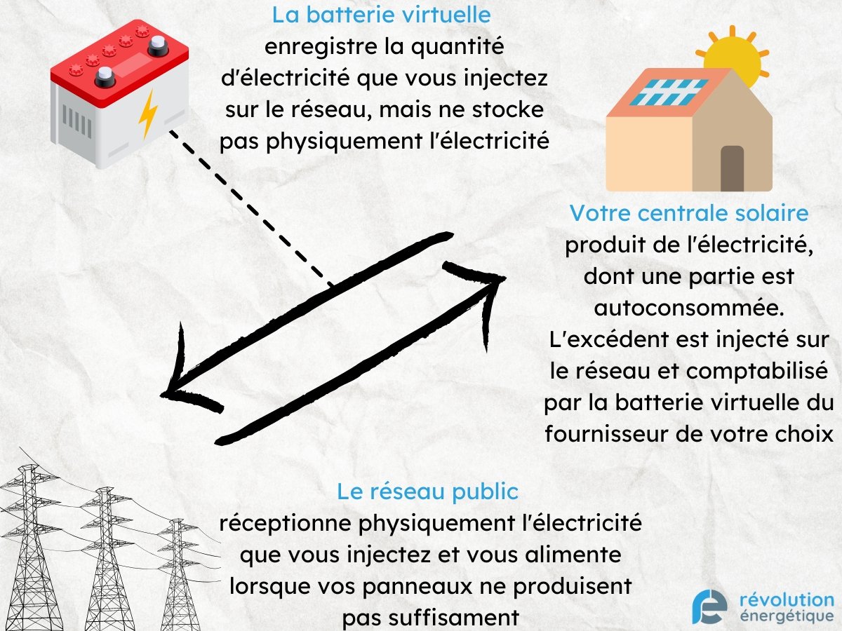 découvrez les tarifs compétitifs de notre batterie virtuelle, idéale pour optimiser vos performances énergétiques. comparez nos offres et choisissez la solution qui correspond le mieux à vos besoins, tout en réduisant vos coûts d'énergie.