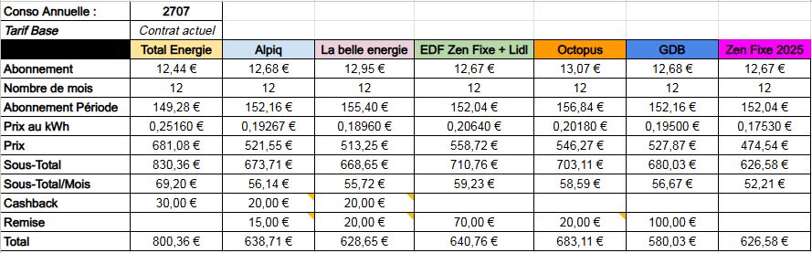 découvrez les prévisions des tarifs edf pour 2025 et ce que cela signifie pour votre budget énergétique. restez informé des changements et planifiez vos dépenses pour l'année à venir.